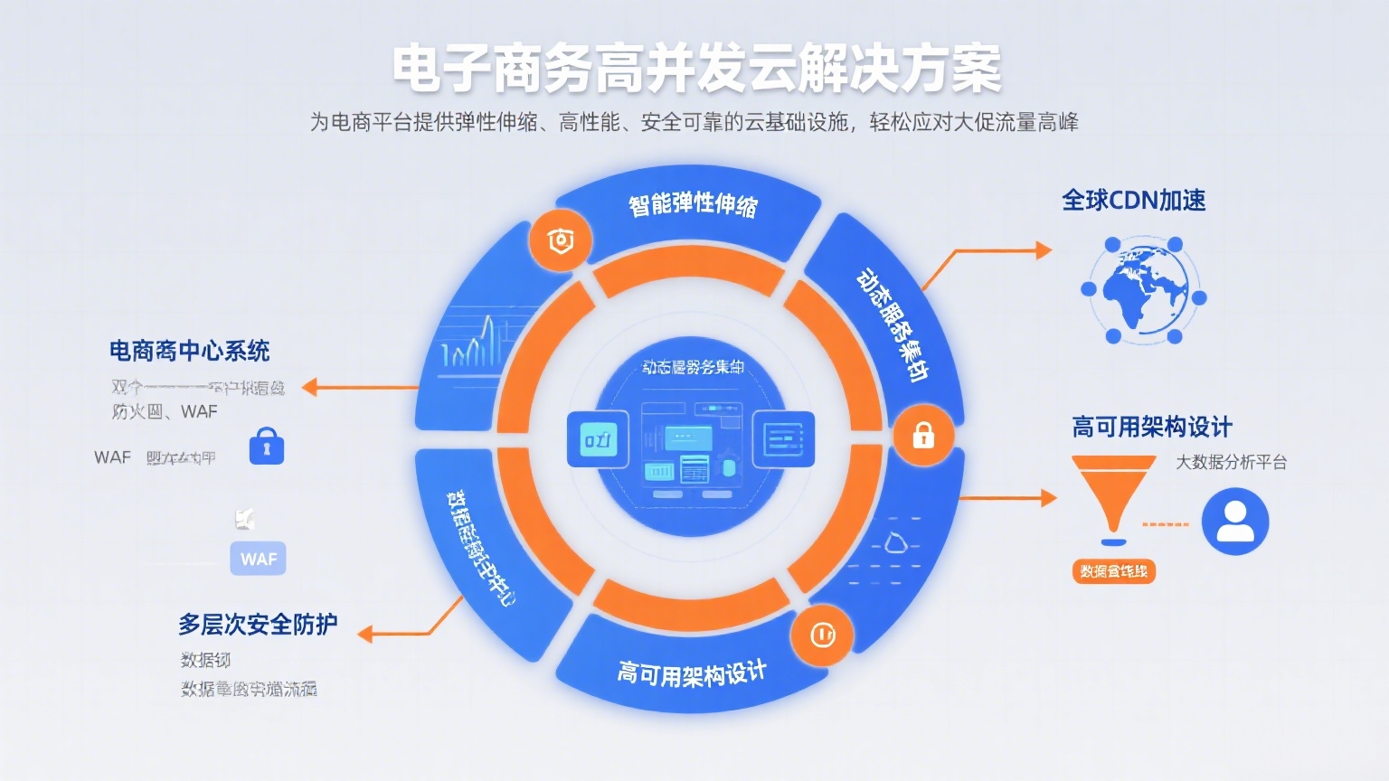 电子商务解决方案示意图