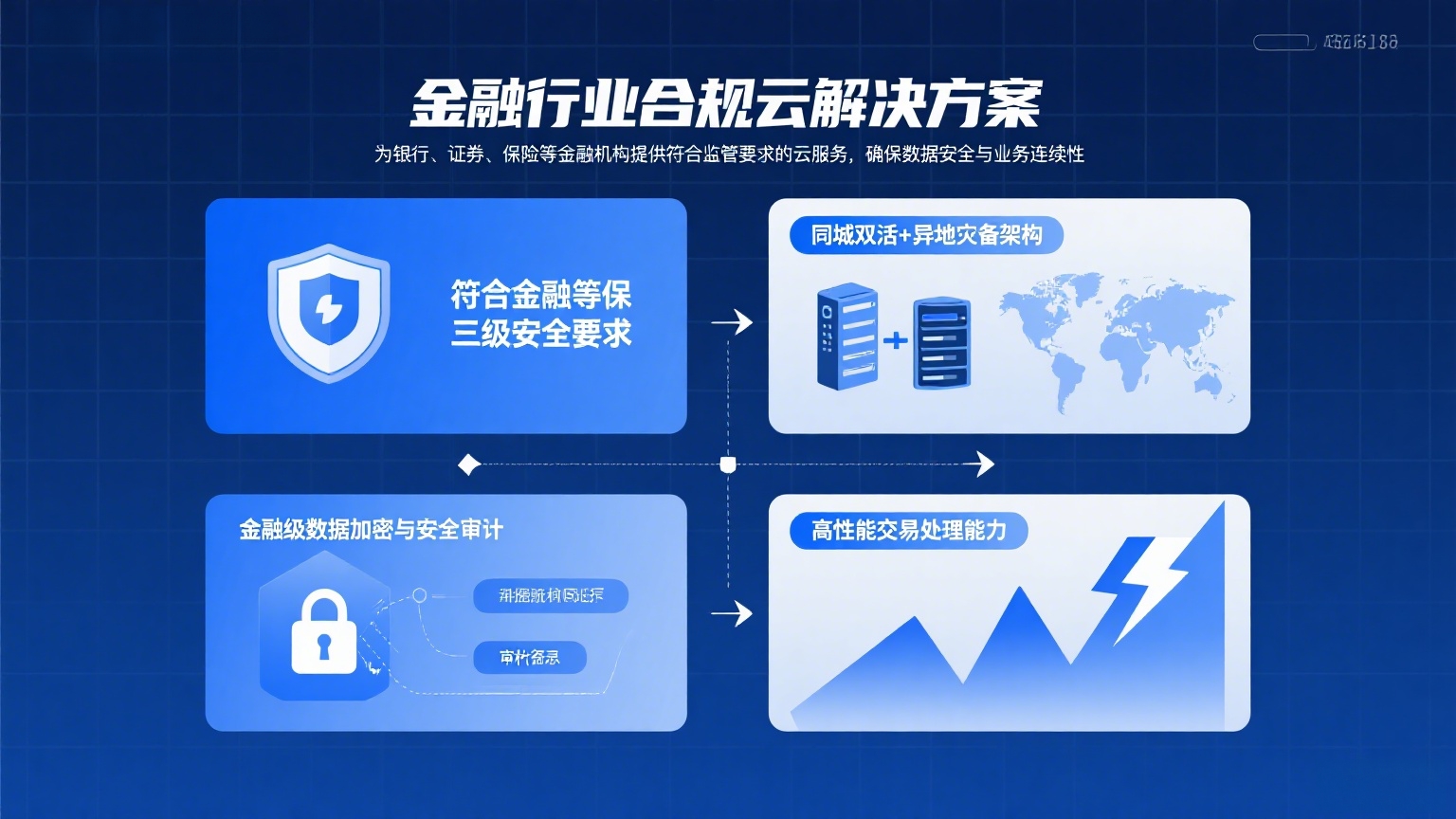 金融行业解决方案示意图