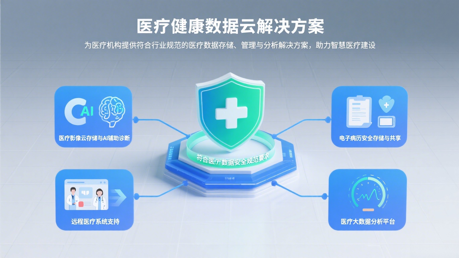 医疗健康解决方案示意图